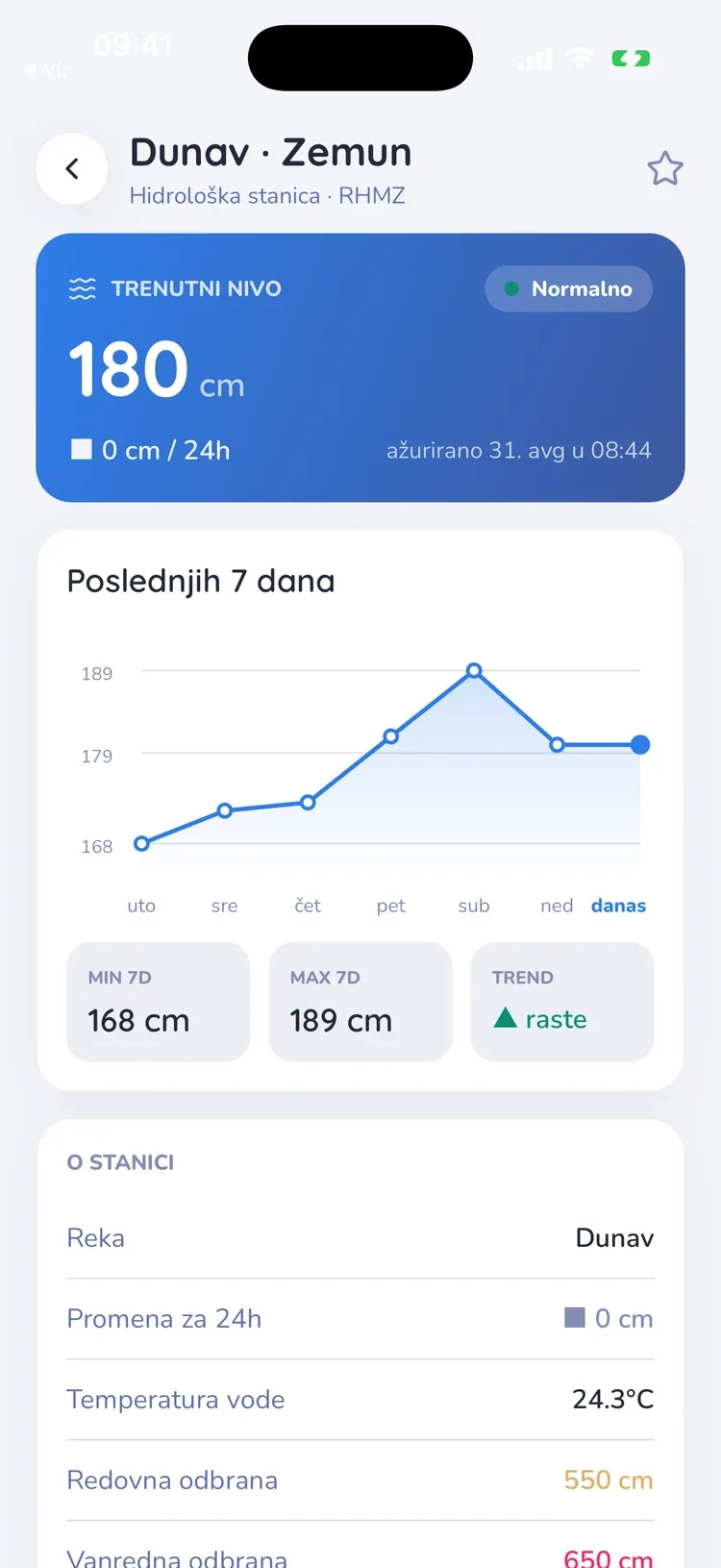 Ekran aplikacije: Vodostaj — stanica